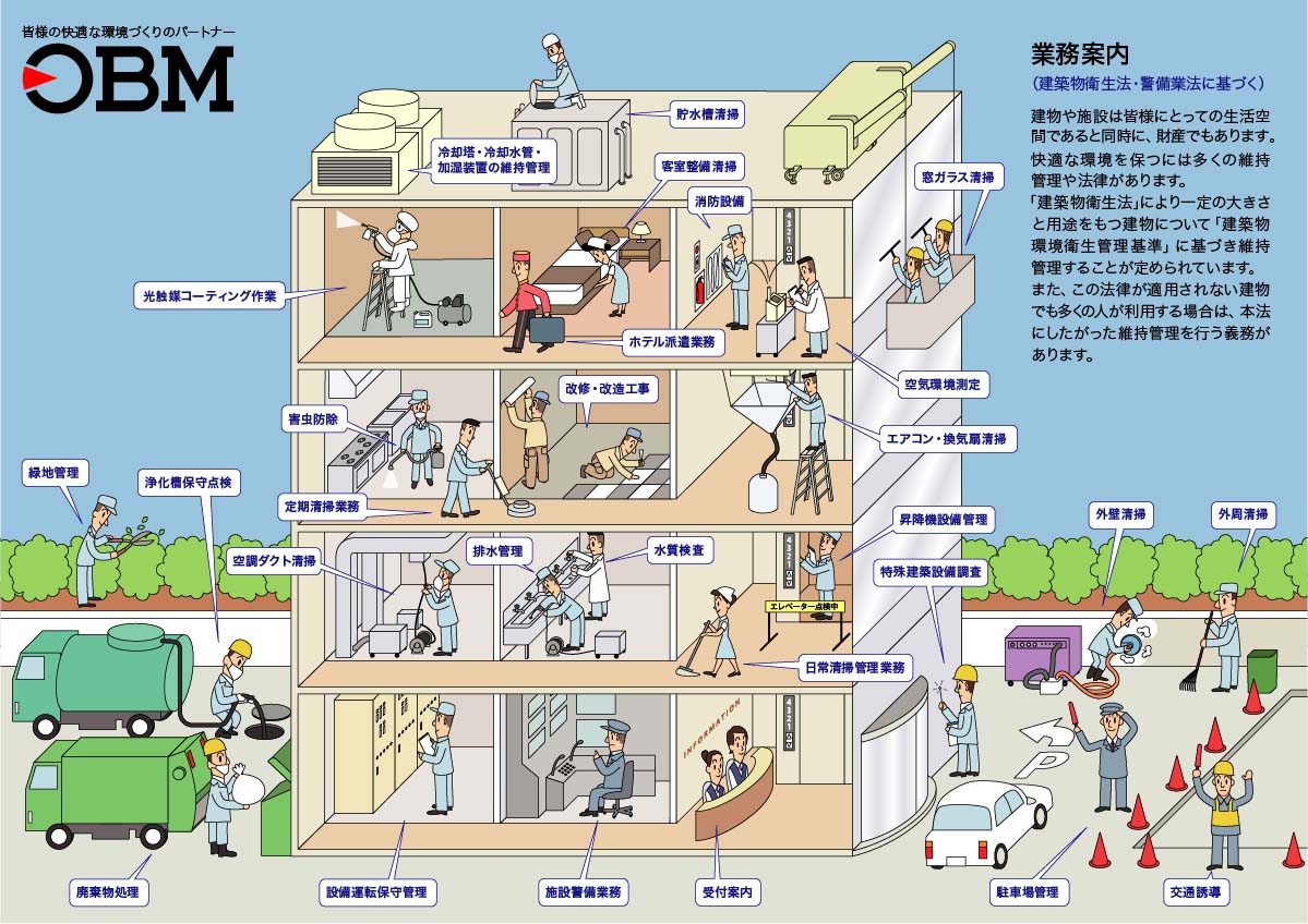 業務案内図